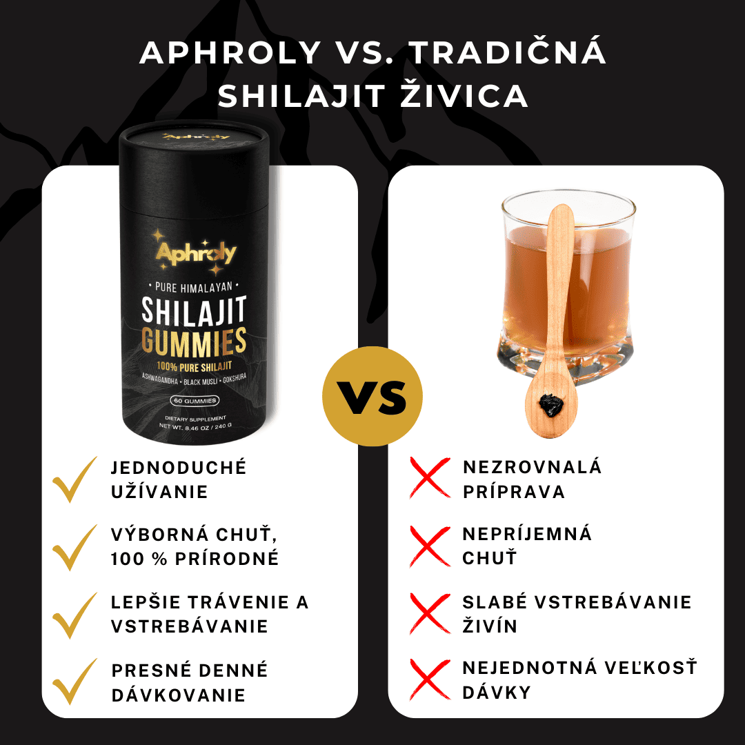 Predplatné Shilajit Čistý z Himalájí – Aphroly®