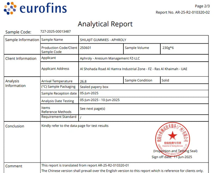 Analytická správa Aphroly