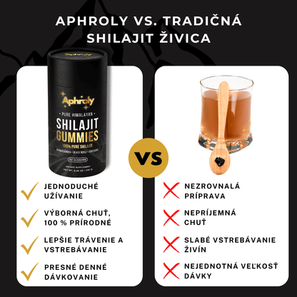 Predplatné Shilajit Čistý z Himalájí – Aphroly®